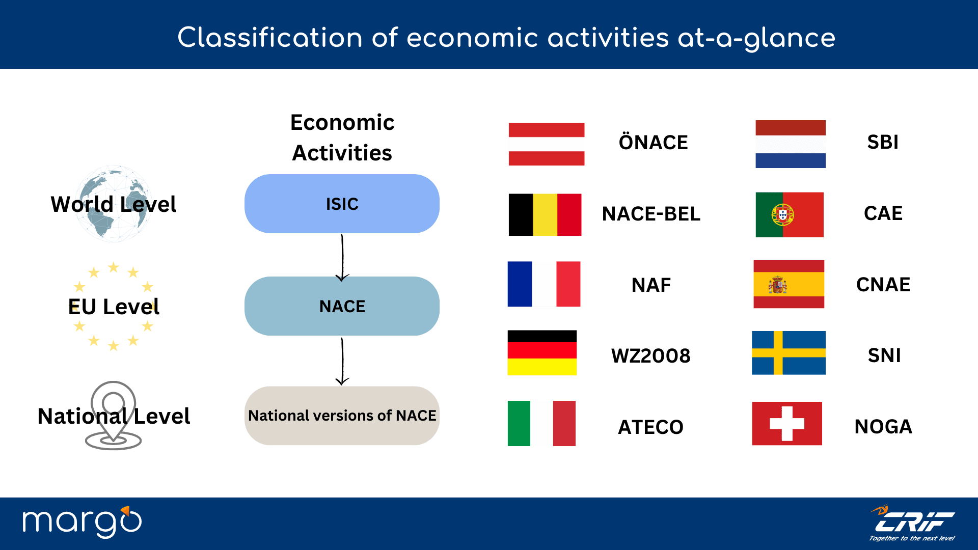 1.2Classification_of_economic_activities_at-a-glance.png