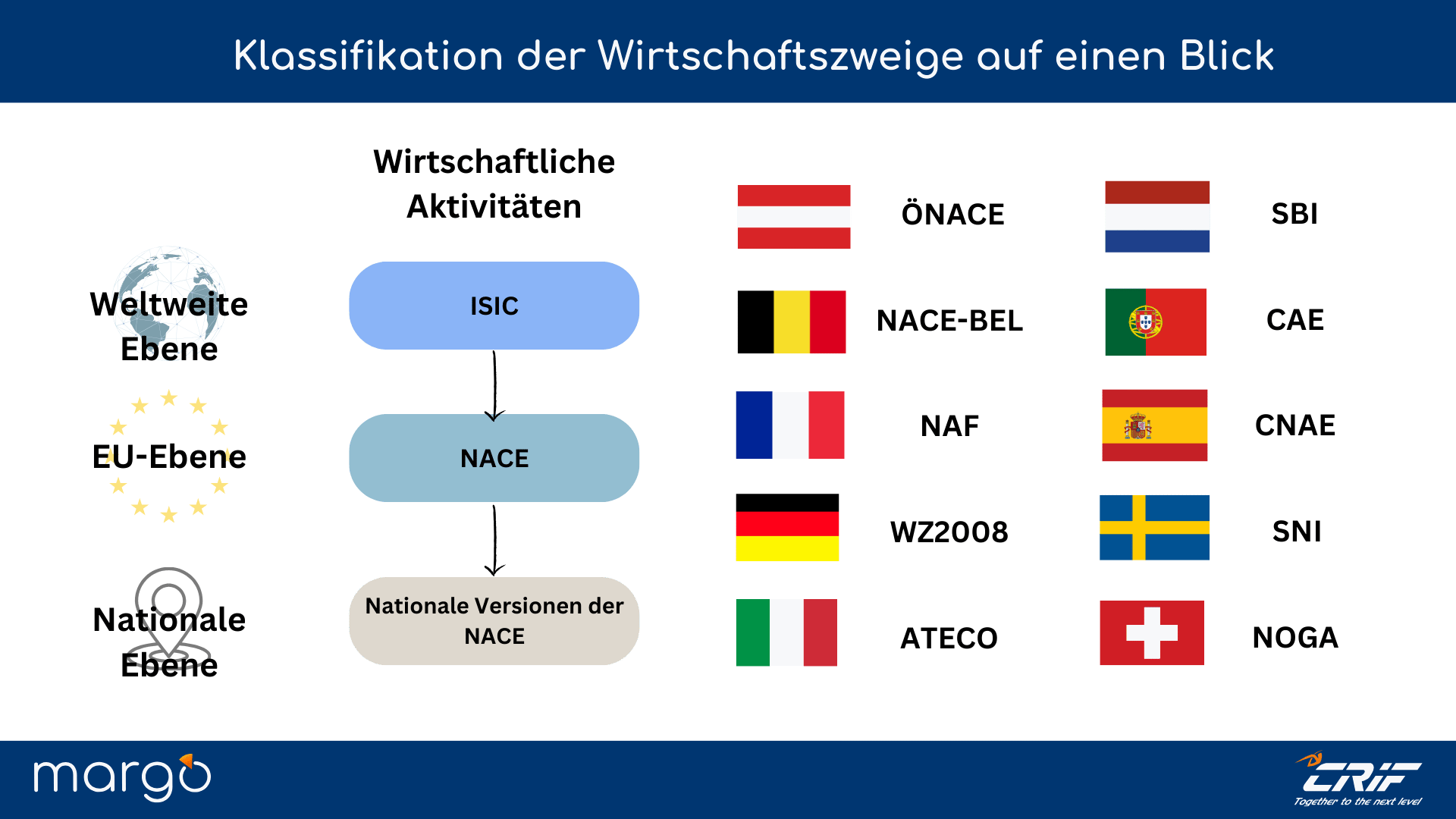 1.1.2Klassifikation_der_Wirtschaftszweige_auf_einen_Blick.png