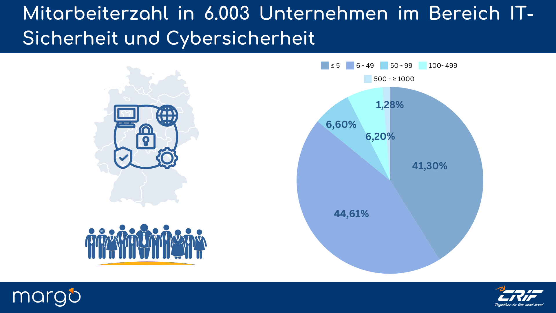 10.2.1Mitarbeiterzahl_in_6.003_Unternehmen_im_Bereich_IT-Sicherheit_und_Cybersicherheit.png