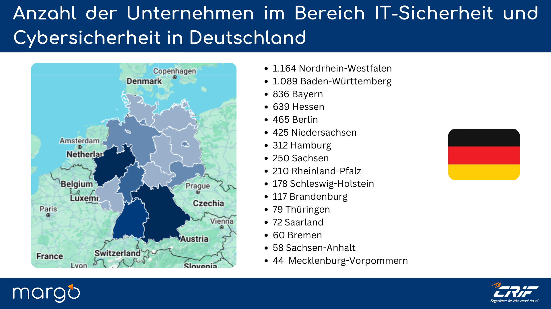 10.2.1Anzahl_der_Unternehmen_im_Bereich_IT-Sicherheit_und_Cybersicherheit_in_Deutschland.png