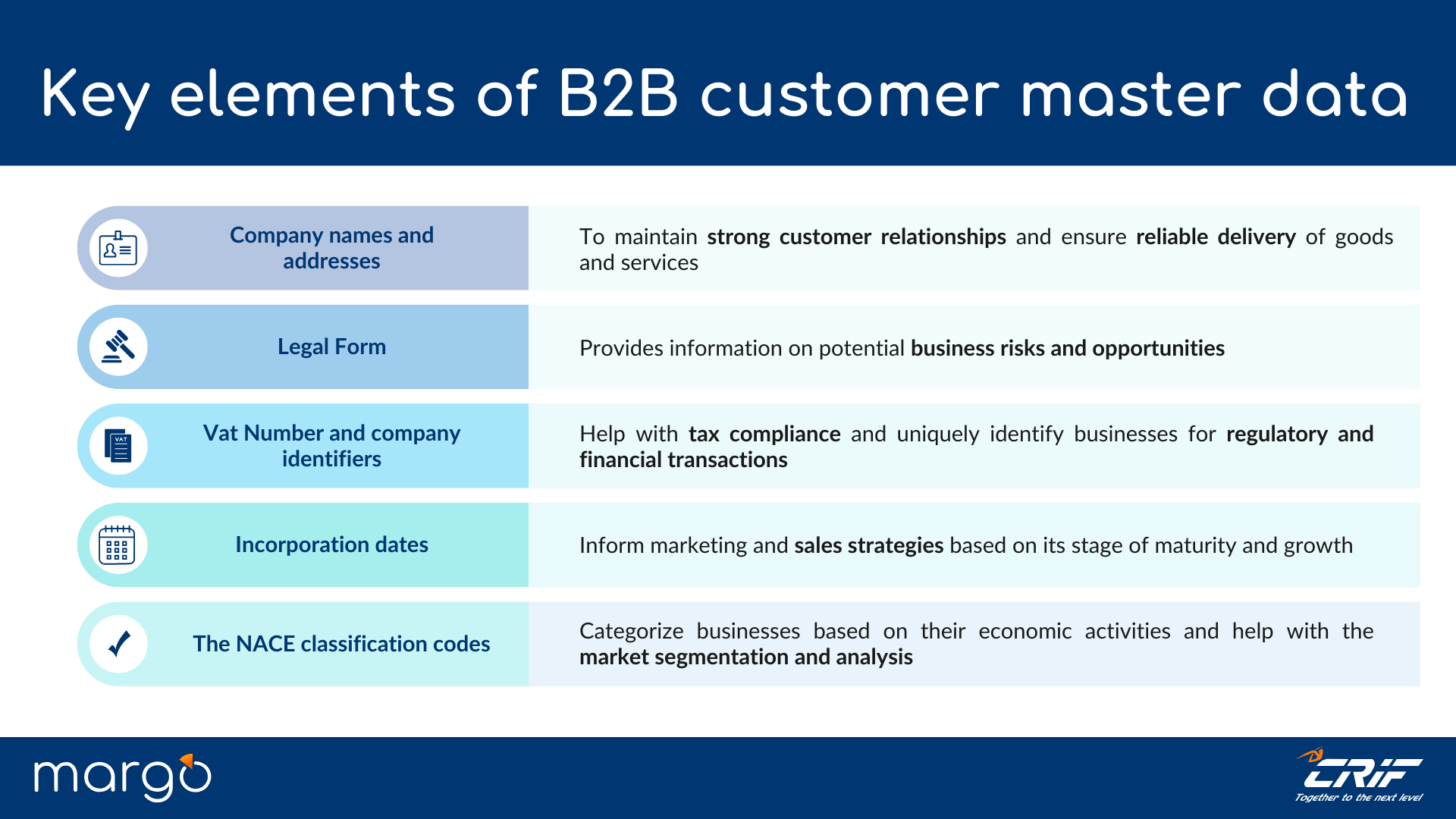 8.0_5_Key_elements_of_B2B_customer_master_data.png