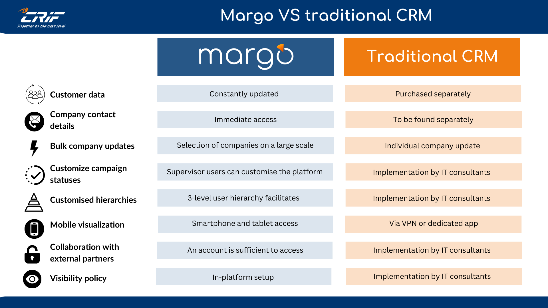 7.1.1_Table_showing_the_comparison_features_Margo_and_traditional_CRM.png