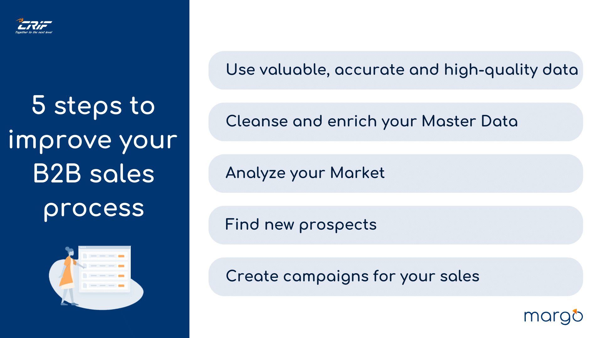 3.1.2__List_of_5_steps_to_improve_your_B2B_sales_process.png